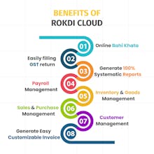 Rokdi Cloud with Free Ecommerce gallery image