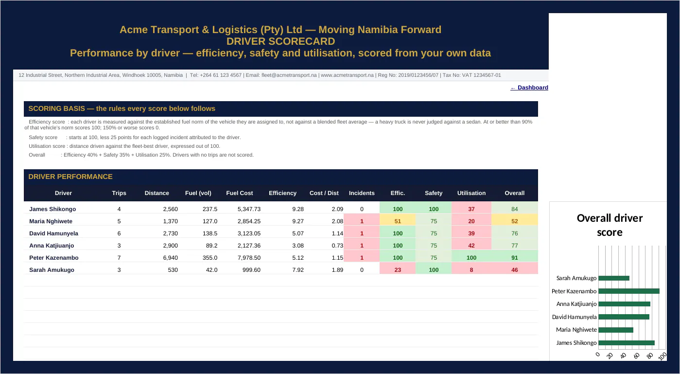 Fleet Management Command Center gallery image