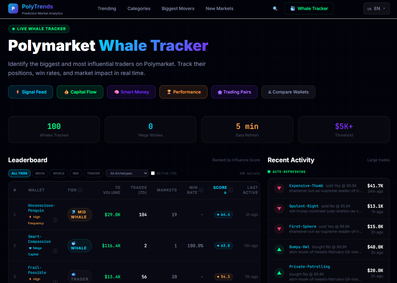 Polymarket Whale Tracker gallery image