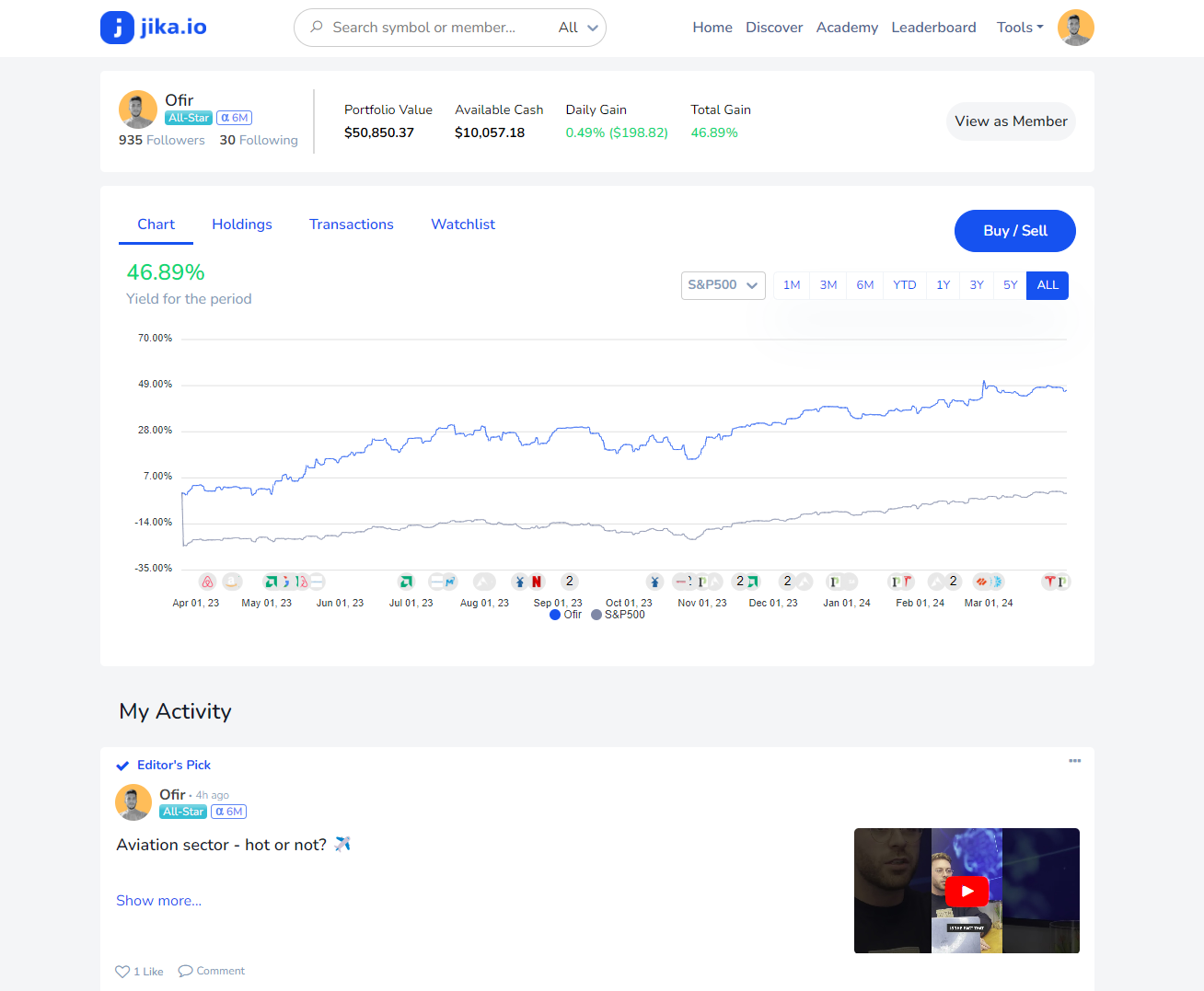 Jika.io gallery image