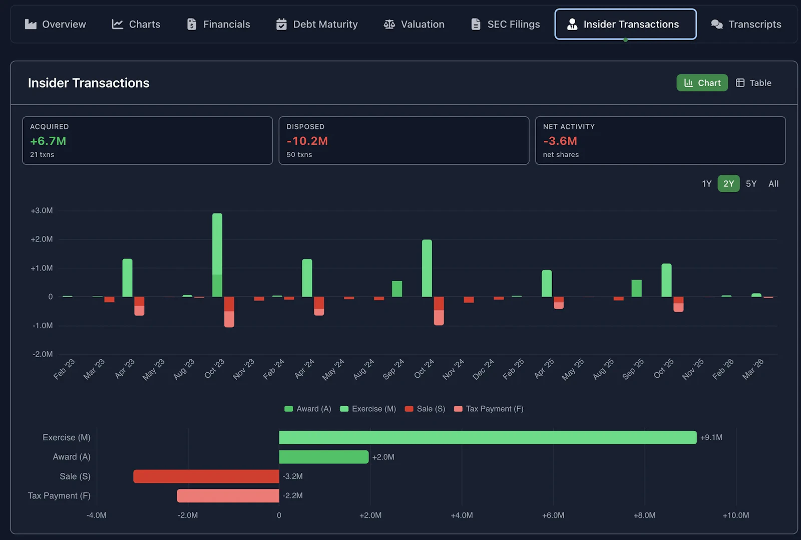 Value View screenshot 2