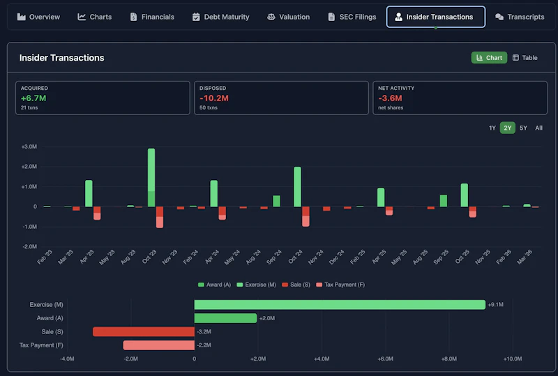Value View screenshot 2