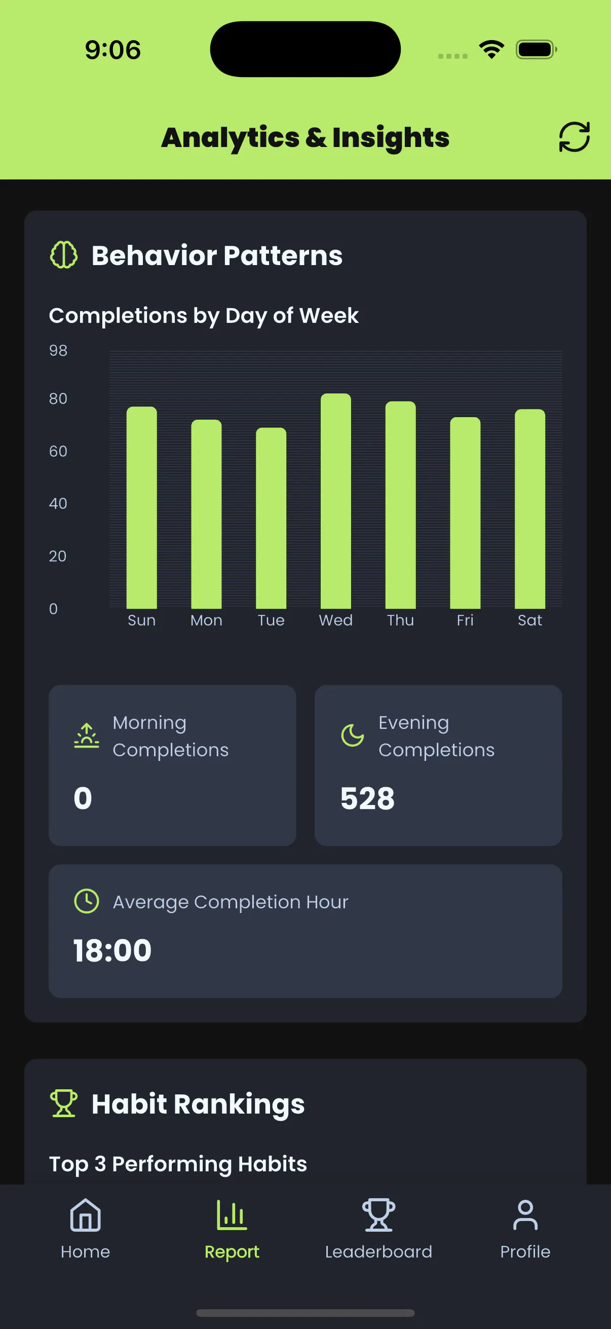 Streaks - Habit Tracker gallery image