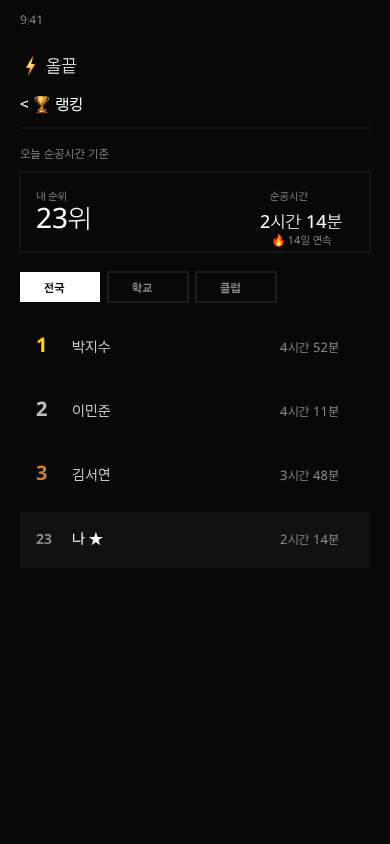 올끝 — 모든 공부를 끝내다 gallery image