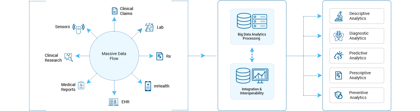 Healthcare Analytics 