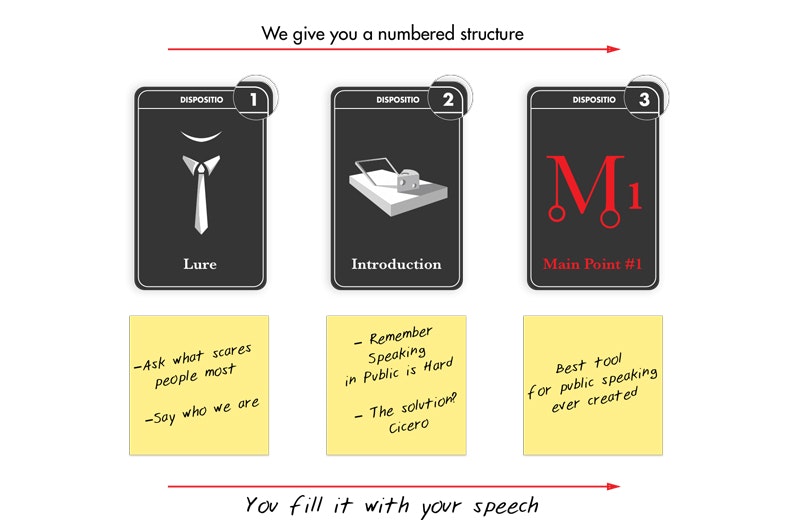 Cicero Public Speaking Cards gallery image