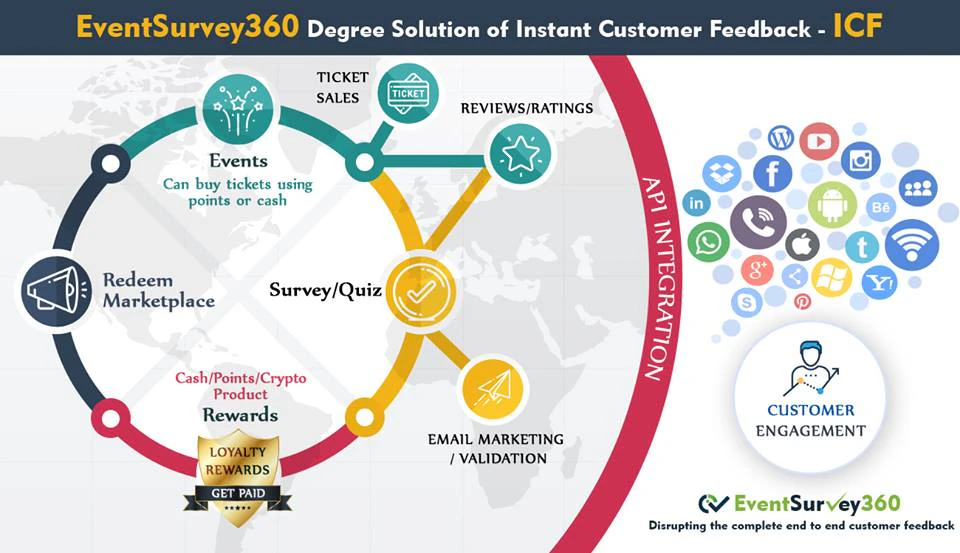 eventsurvey360