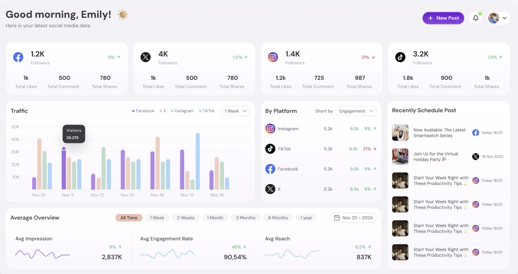 Grip - Beheer al uw behoeften op sociale media op één platform media 1