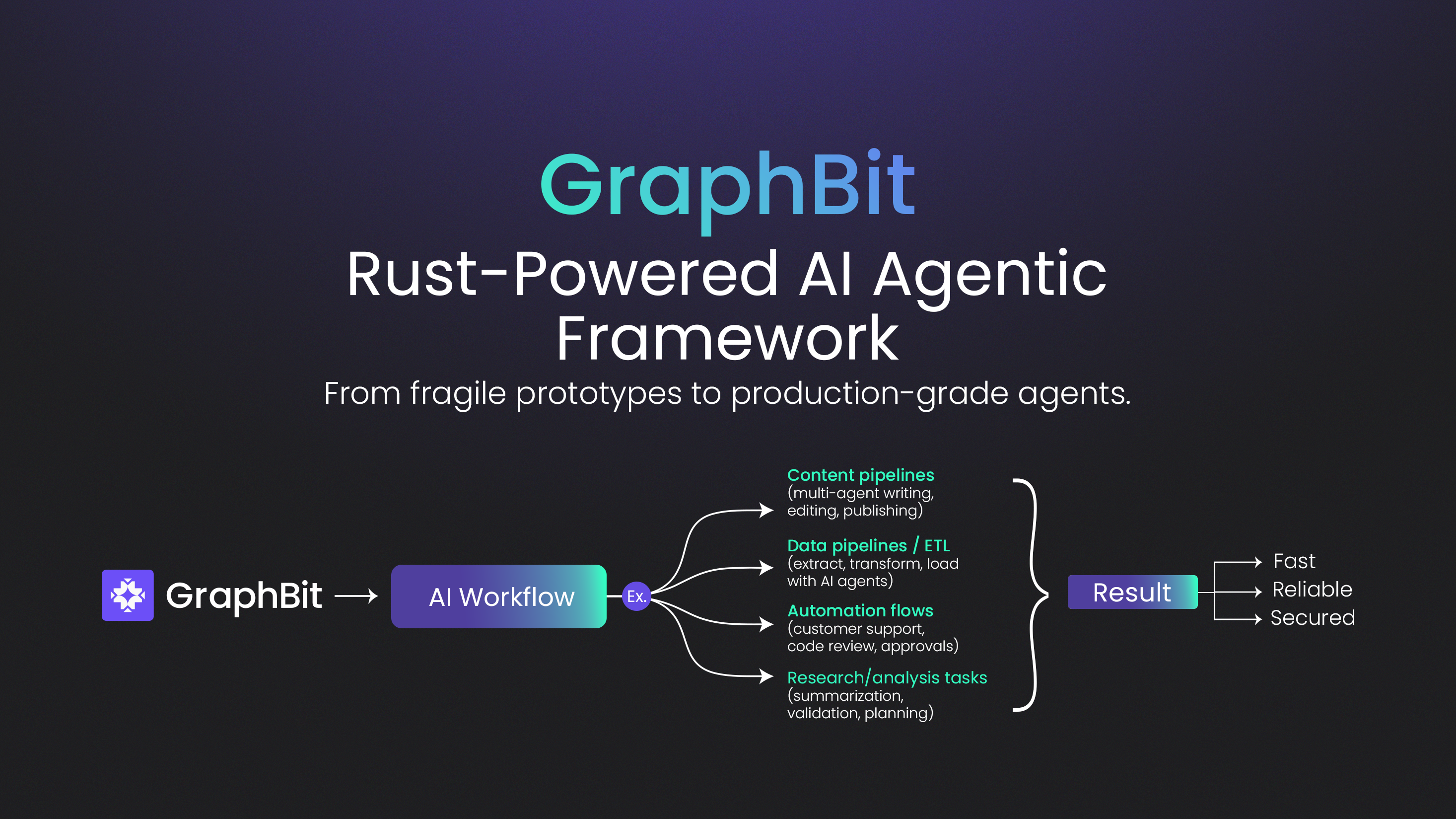 GraphBit gallery image