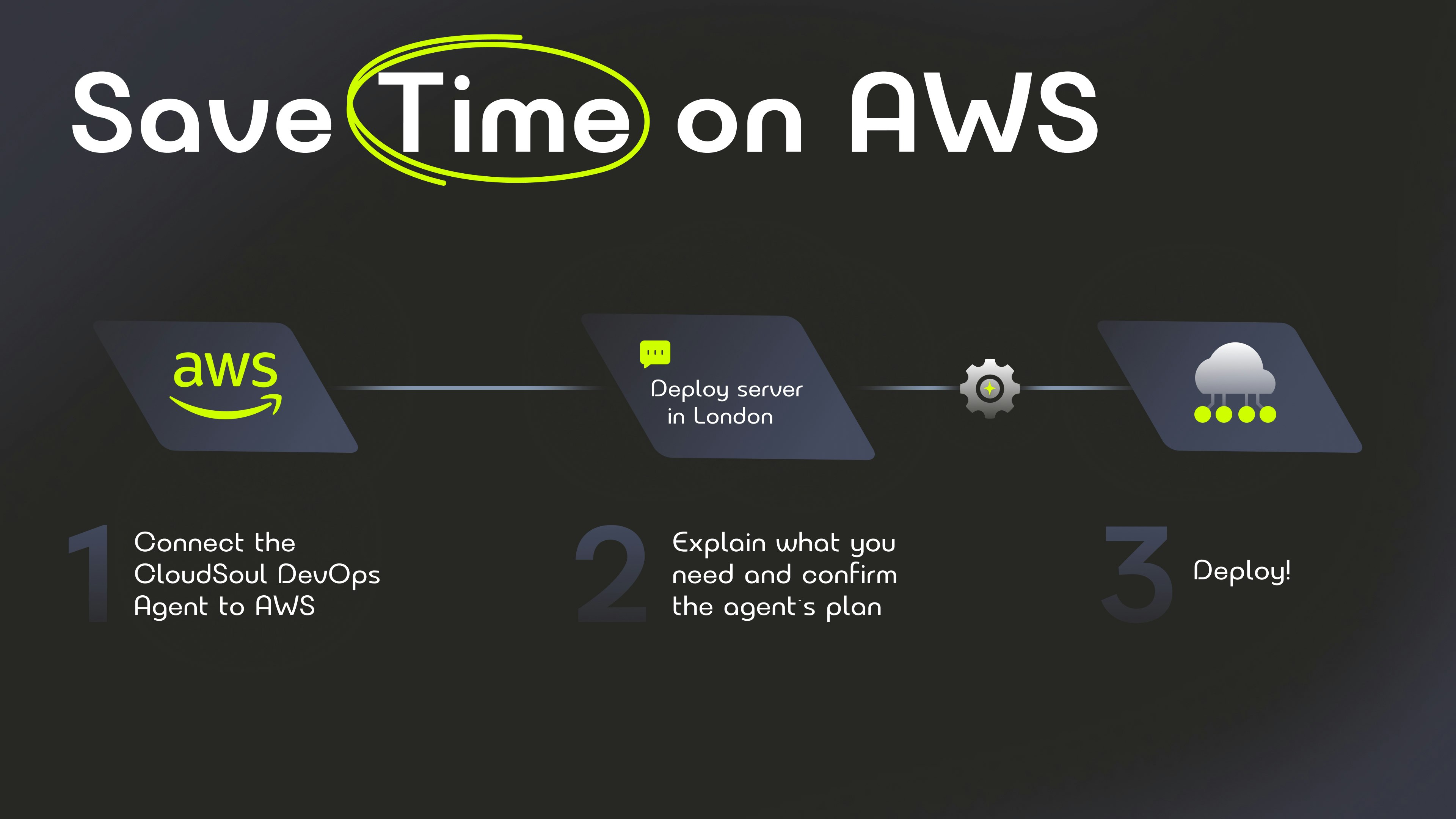 startuptile CloudSoul DevOps Agent-Deploy faster than ever to AWS