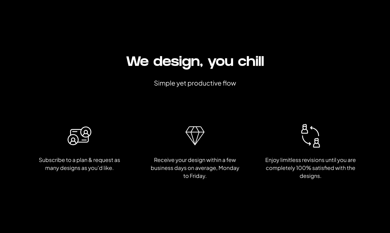 Ontwerpprilling - Onbeperkt ontwerpverzoek met vast maandelijks abonnementskosten media 4