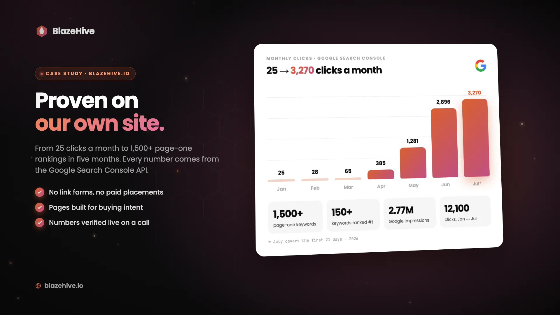 BlazeHive: #1 AI SEO Agent on Autopilot gallery image