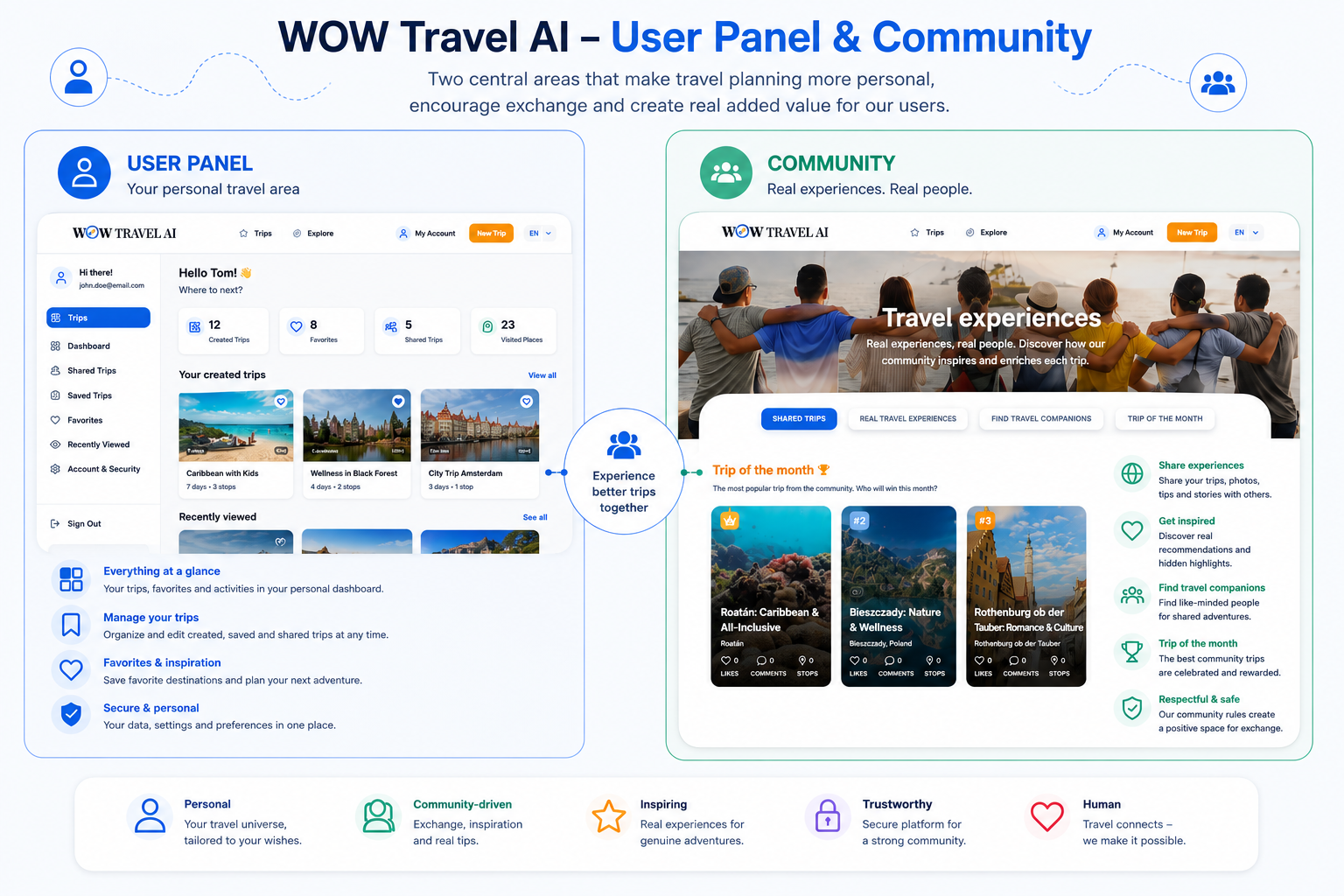 WOW Travel AI gallery image