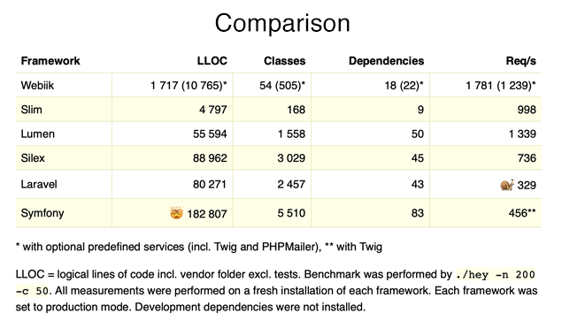 Webiik gallery image