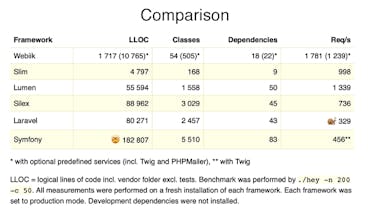 Webiik gallery image