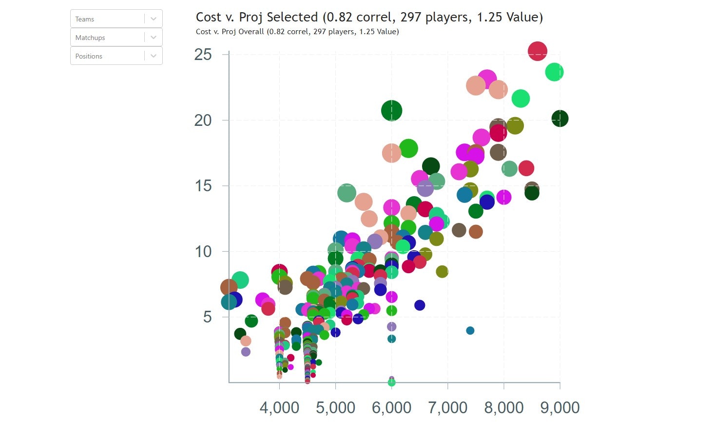 Monte Carlo DFS Lineup Optimizer gallery image