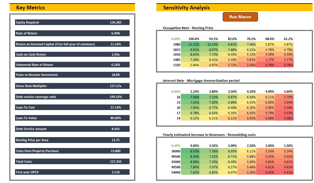 Rental Property Financial Model Template gallery image