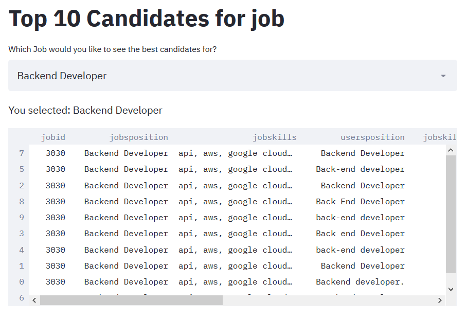 VanHackathon 2019 gallery image