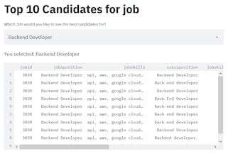 VanHackathon 2019 gallery image