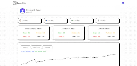 CoderHub gallery image