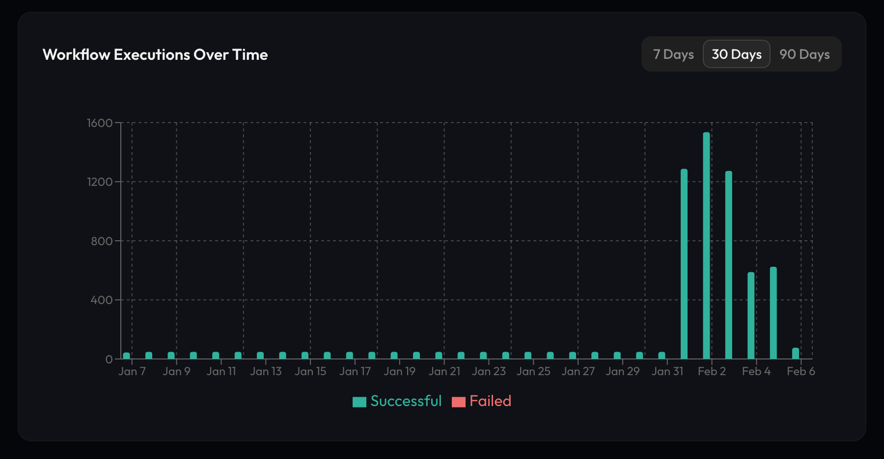 Monitrics gallery image