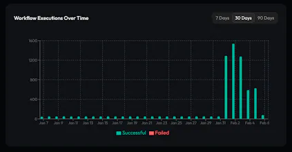 Monitrics gallery image