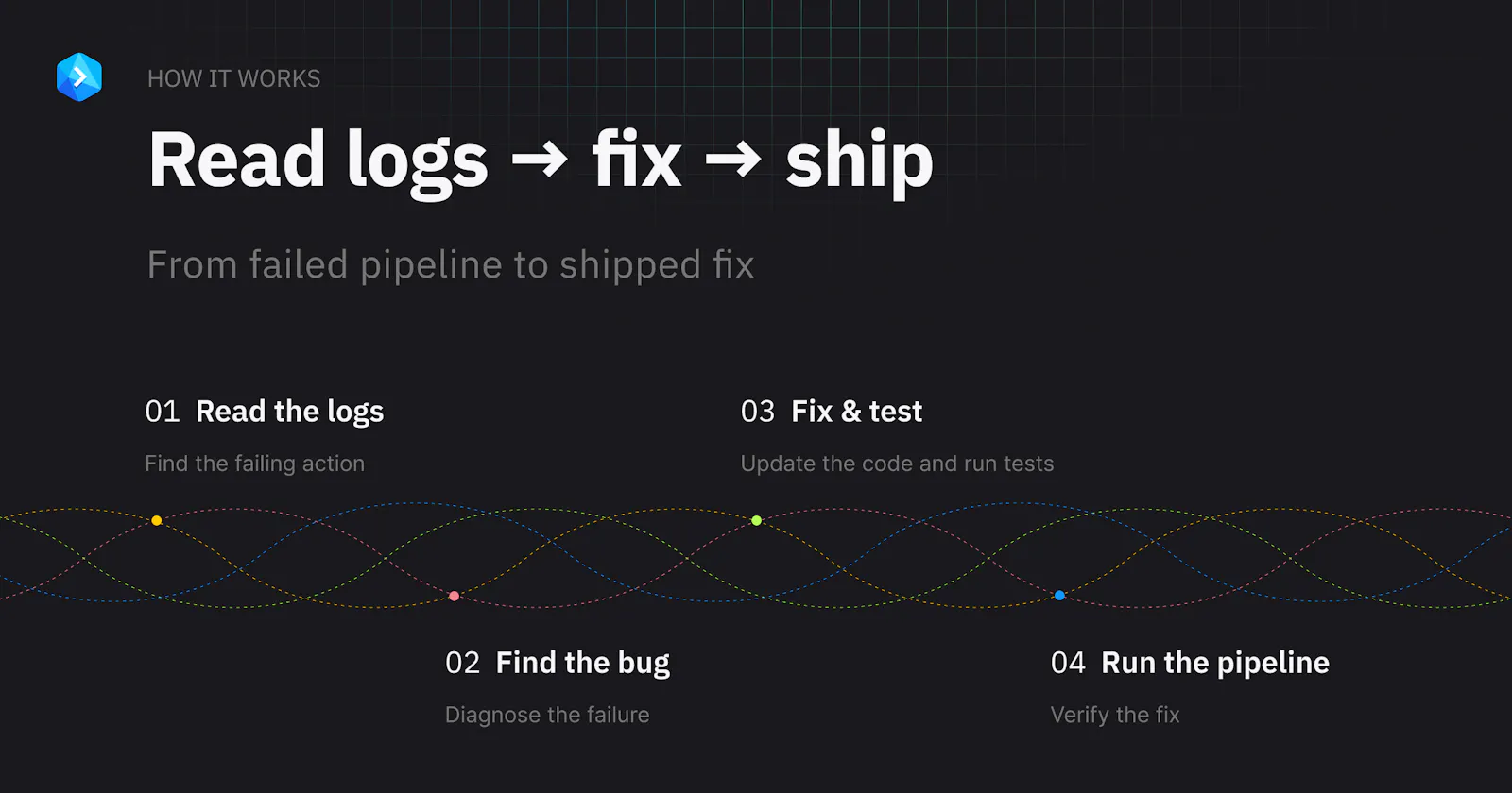 Buddy AI Access (MCP) screenshot 9