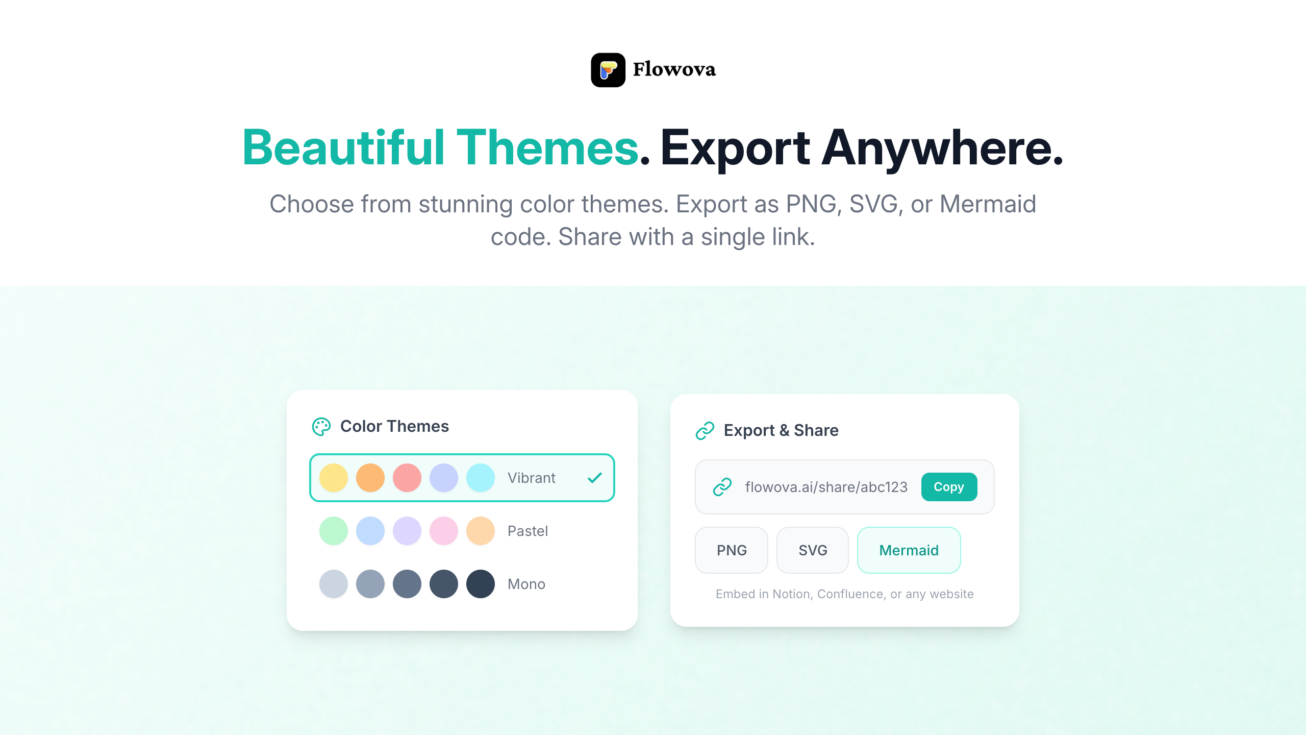 Flowova AI gallery image
