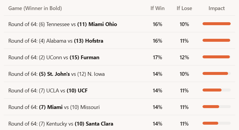 My Bracket Sim gallery image