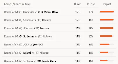 My Bracket Sim gallery image