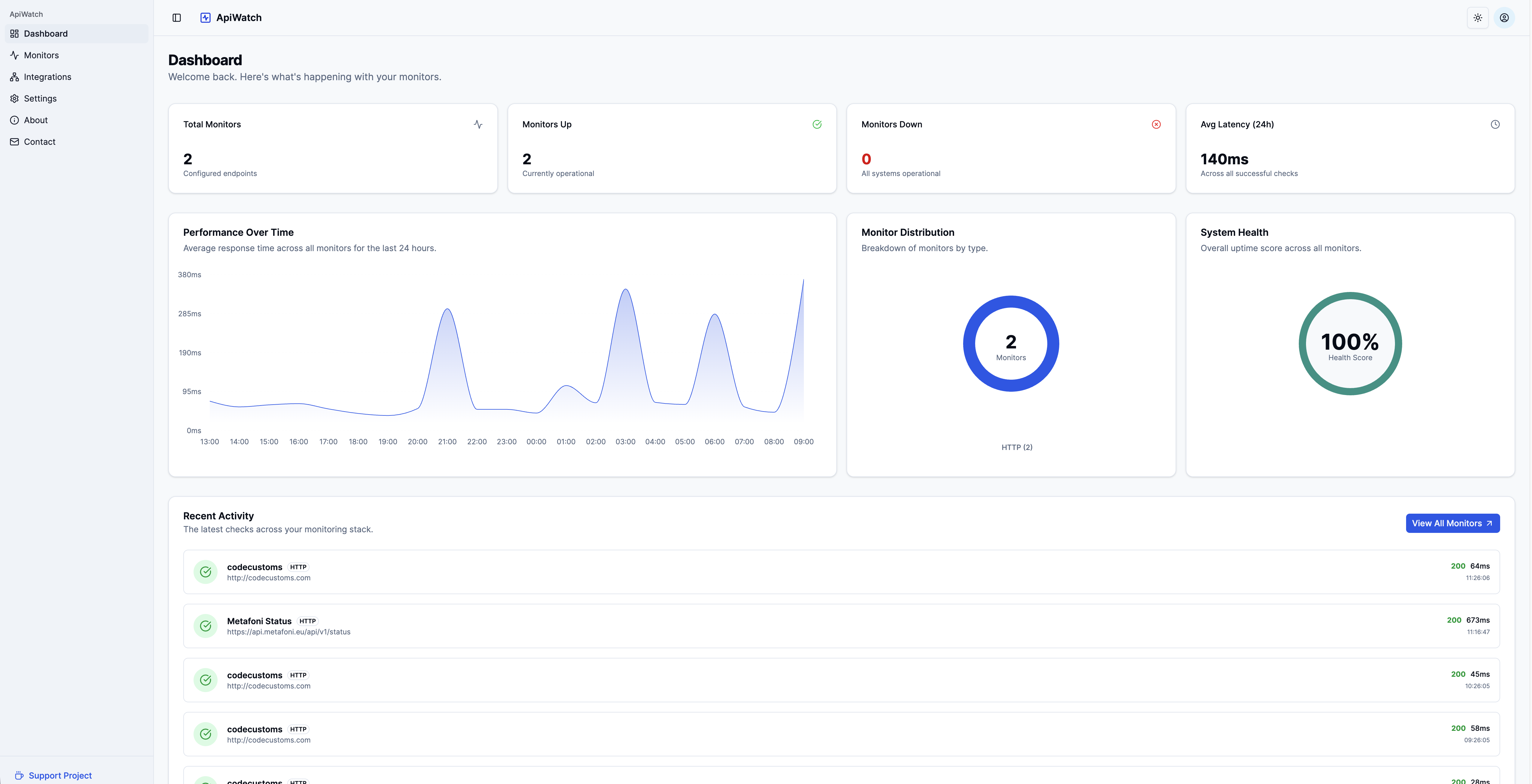 ApiWatch gallery image