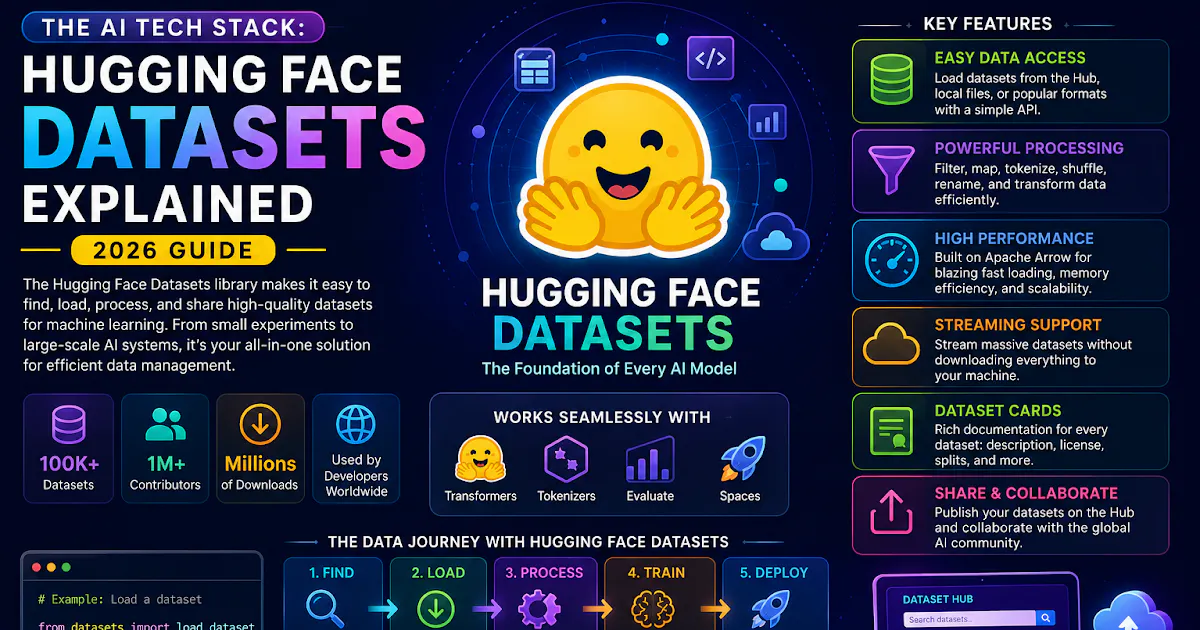 Hugging Face Datasets Guide gallery image