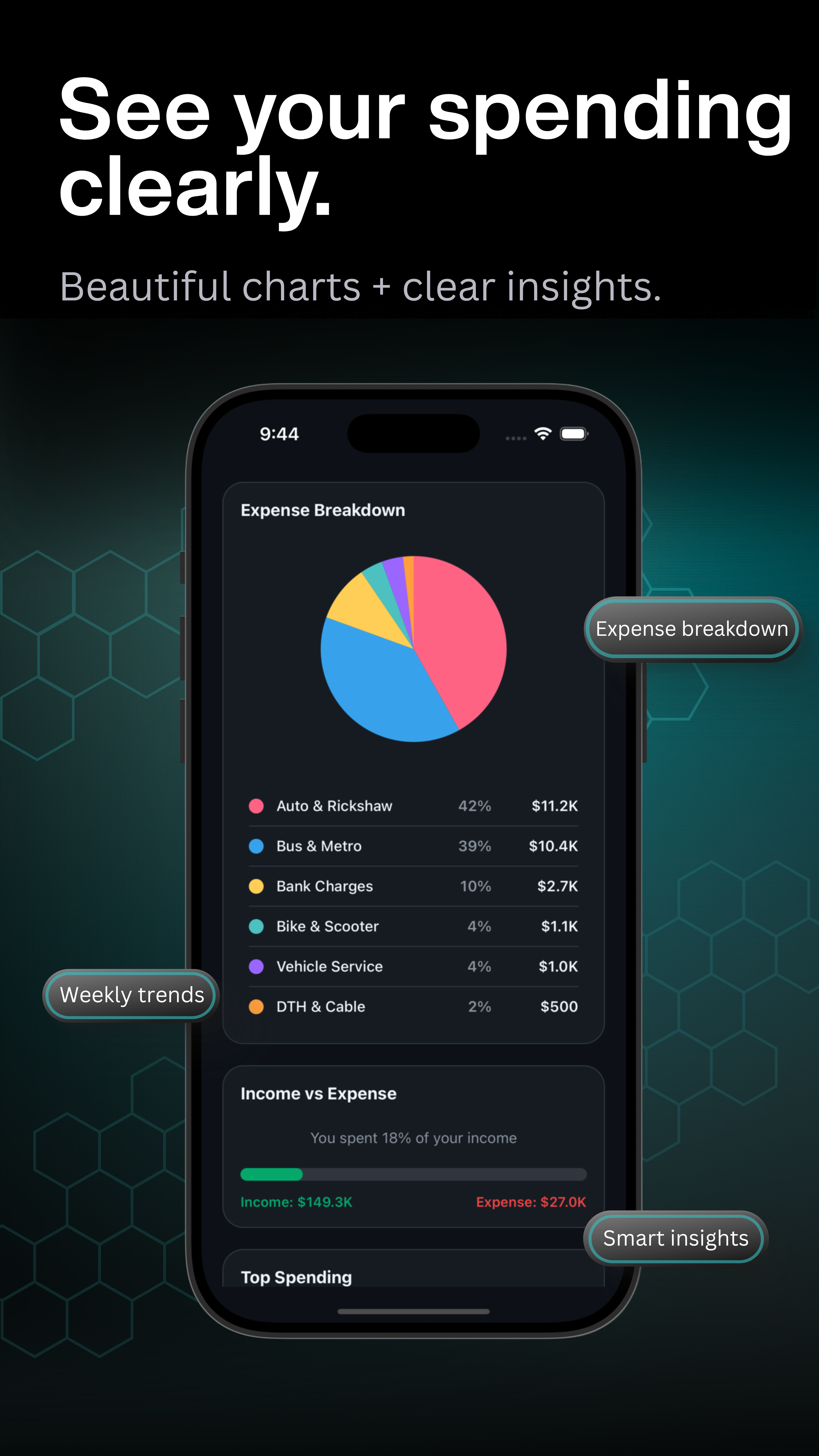 SmartWallet AI:Expense Tracker gallery image