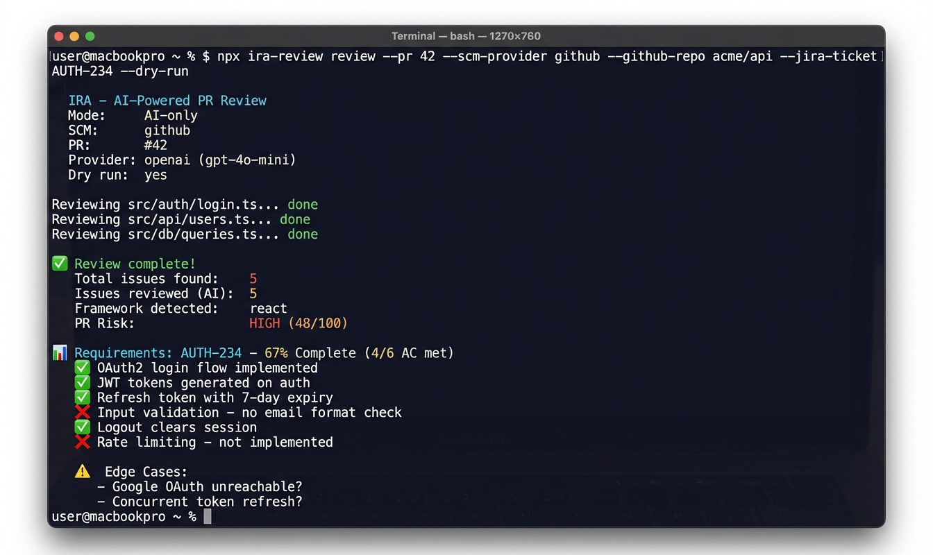 IRA Review gallery image