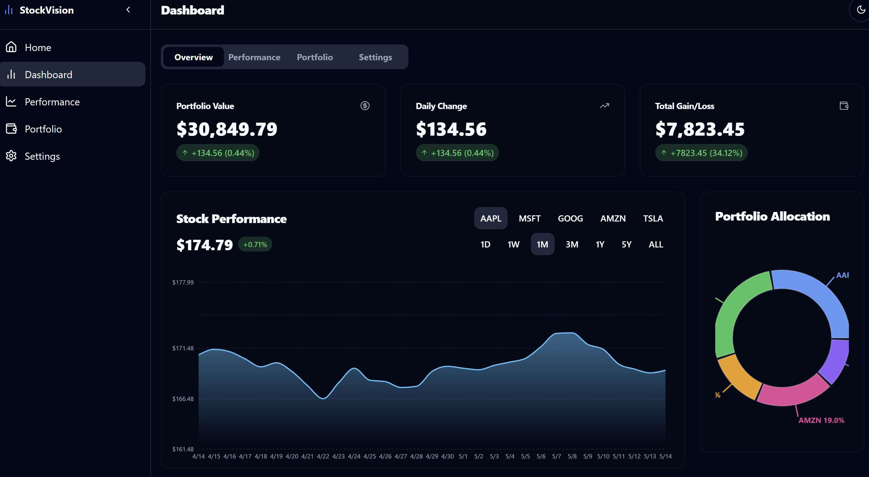 Stock Vision gallery image