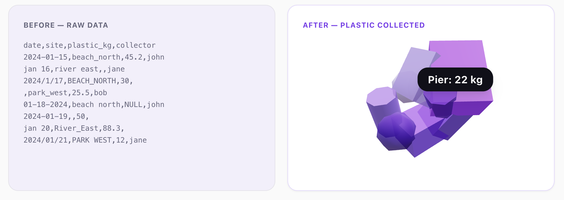 DATAVIZ gallery image