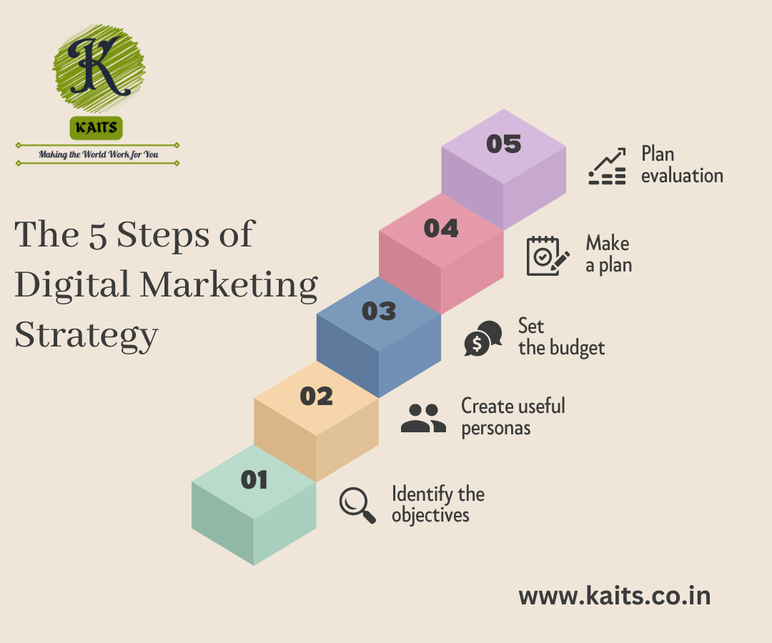 Best Digital Marketing Company in India gallery image