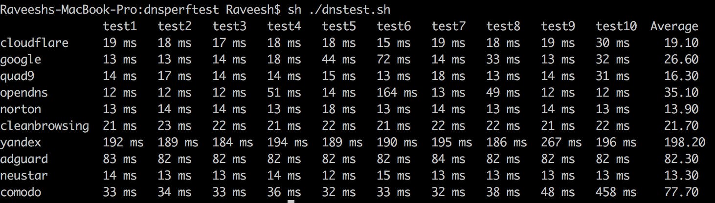 DNS Perf Test media 1