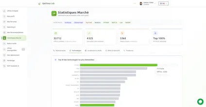 GetYourJob gallery image