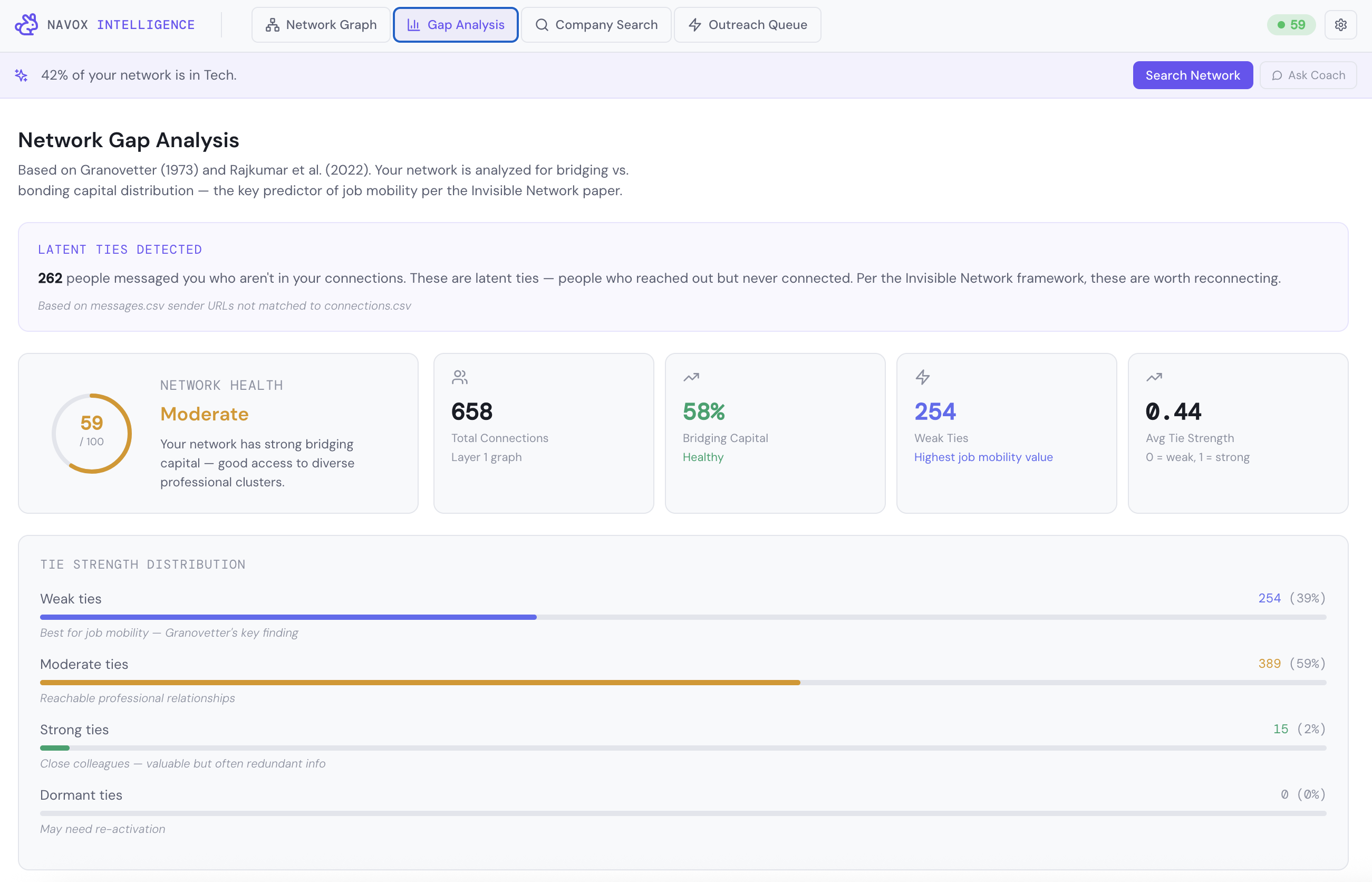 Navox Network gallery image