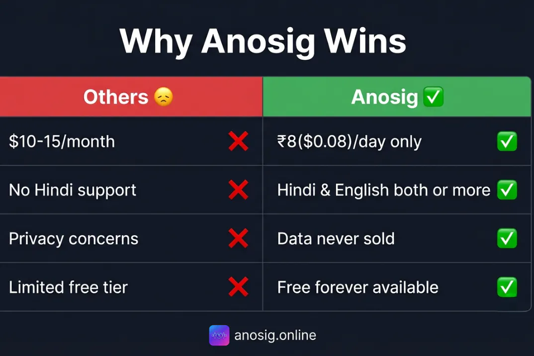 Anosig gallery image