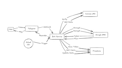 Canvas Reminder Bot gallery image