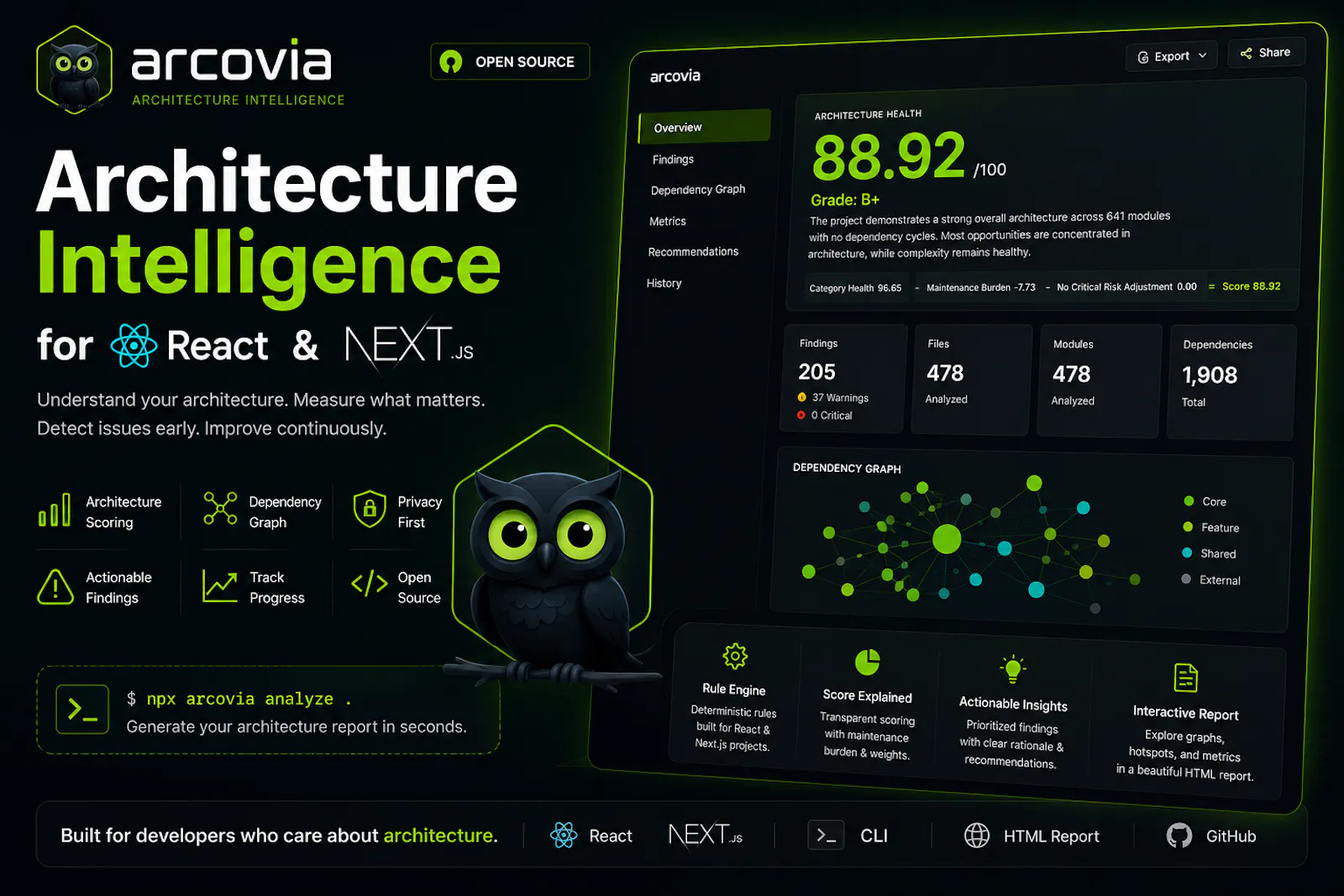 Arcovia screenshot 1