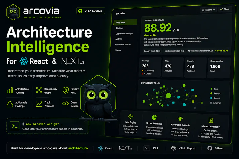Arcovia screenshot 1
