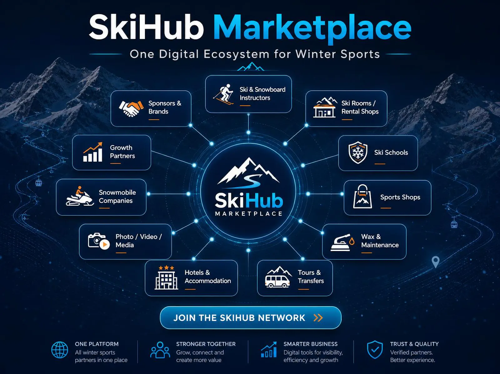 SkiHub screenshot 3
