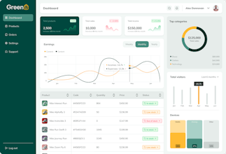 Bau - Design System gallery image