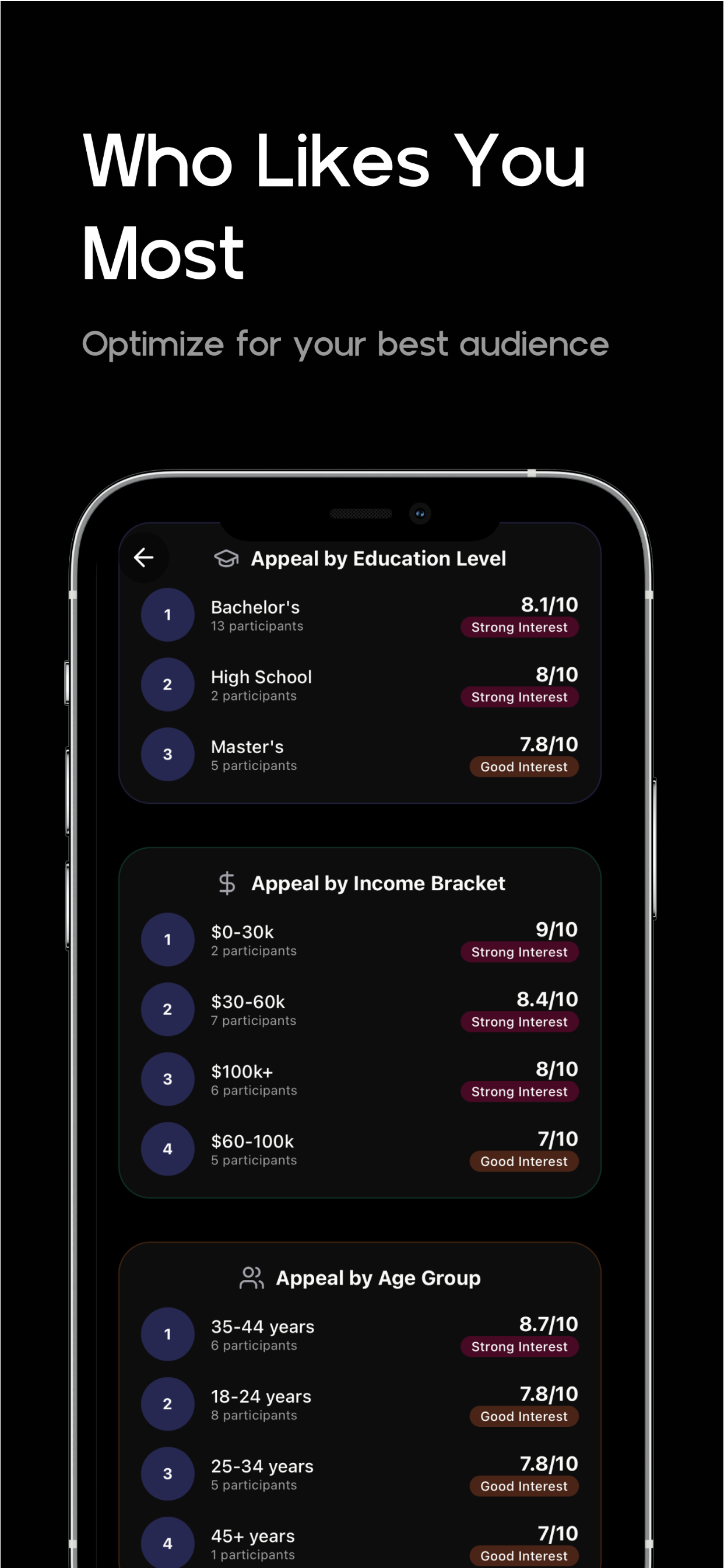 Zygnal gallery image