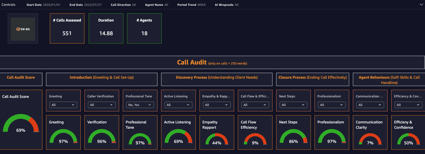 Media CXEX Autoinsights - Phân tích giọng nói hỗ trợ AI cho trải nghiệm khách hàng thông minh hơn 6