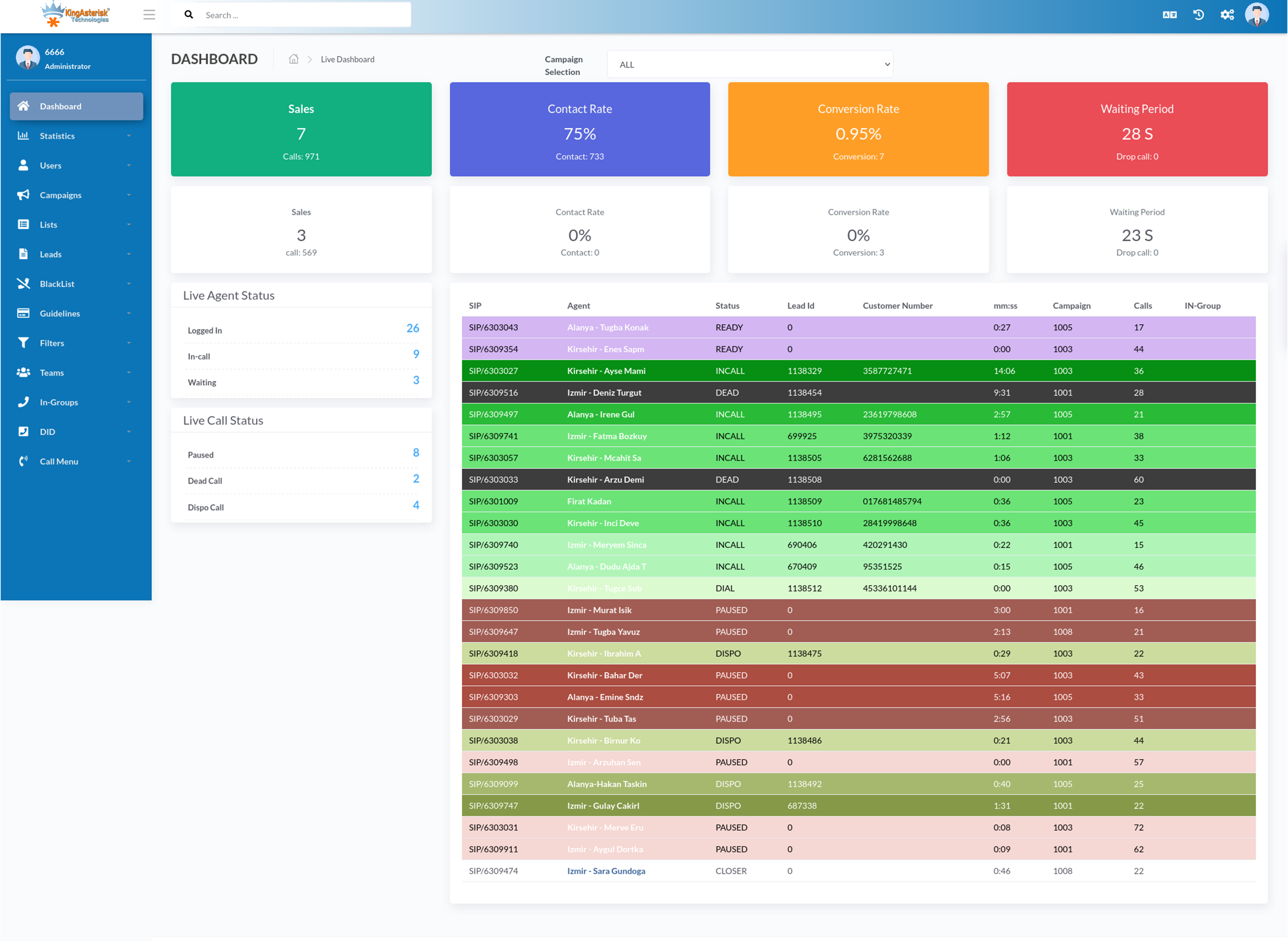Contact Center Dialer Solution - Screenshot 2 showing product features and functionality