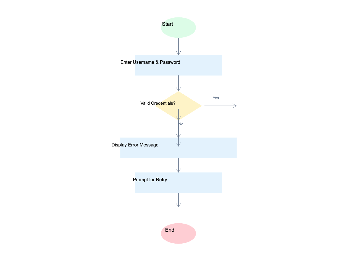 Vizz Idea gallery image